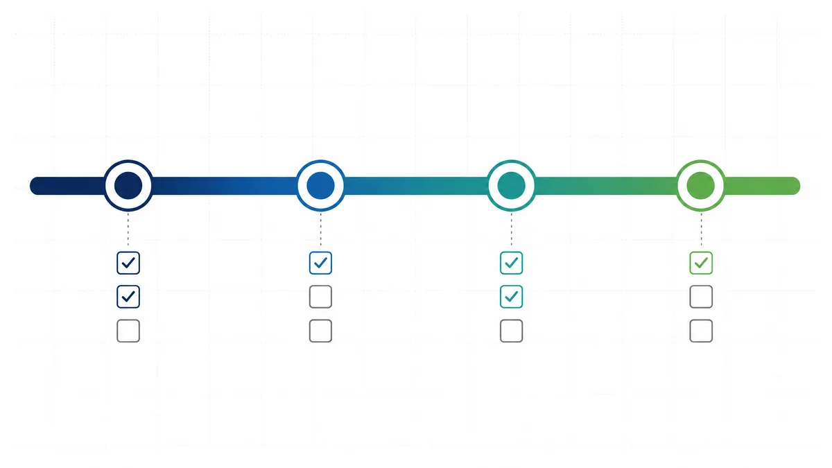 Horizontal timeline roadmap showing four milestones with checkboxes and a progress bar