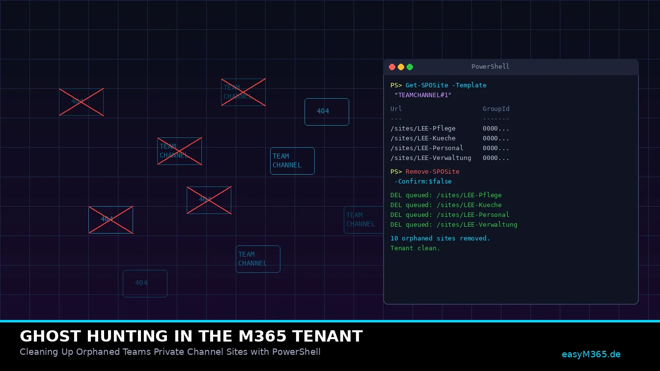 PowerShell terminal cleaning up orphaned Teams Private Channel sites in an M365 tenant