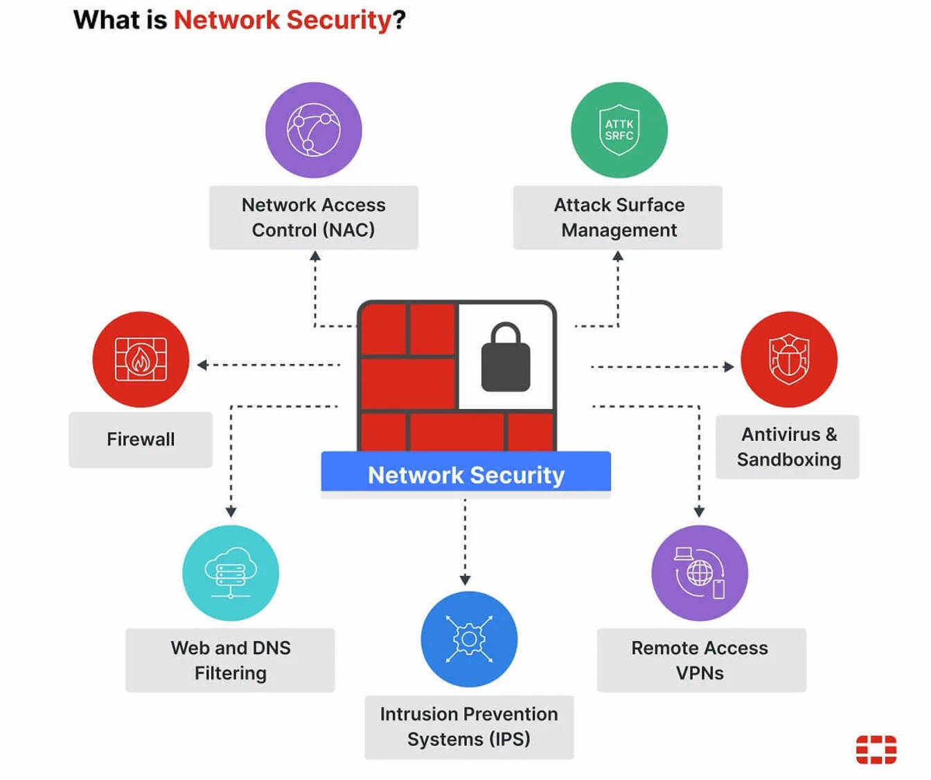 Professional Microsoft 365 network security visualization displaying Intune-managed devices, Entra ID authentication flows, Exchange Online Protection, and Global Secure Access components in a modern corporate environment