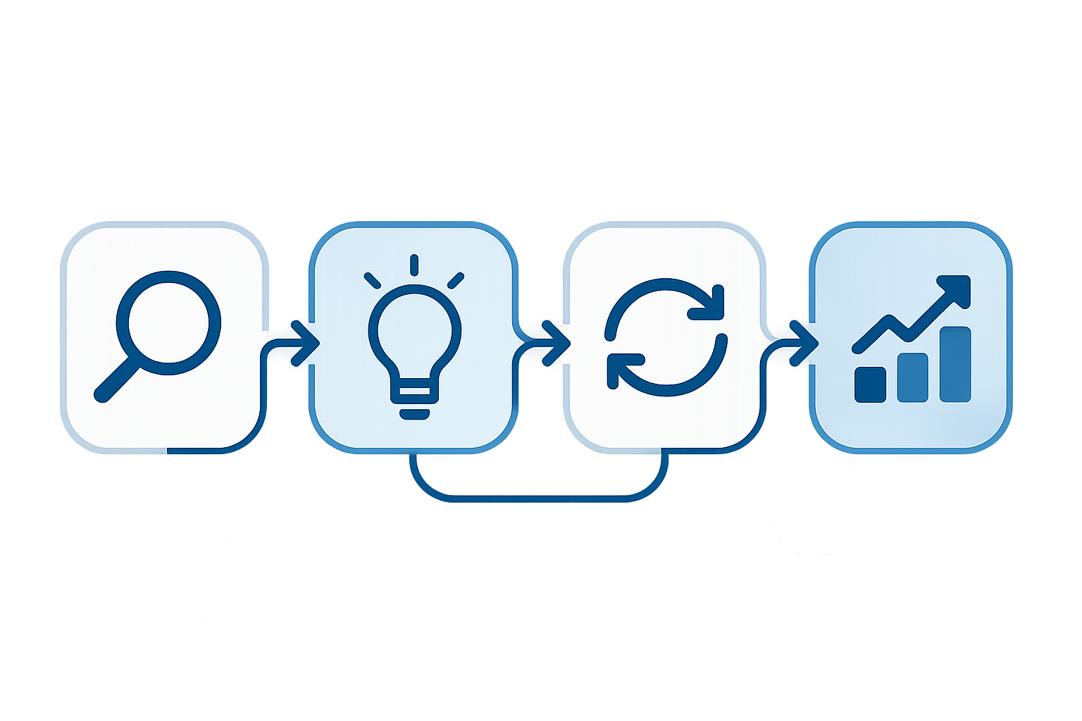 Secure Score process flowchart