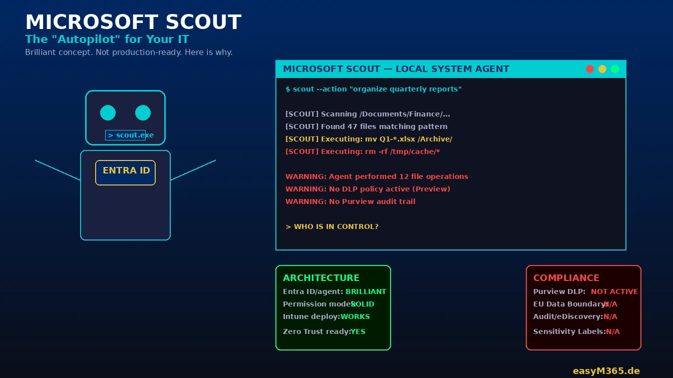 Microsoft Scout autonomous AI agent with Entra ID badge executing local system commands in a terminal, showing architecture strengths in green and compliance gaps in red